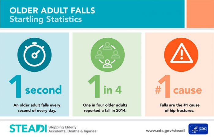 Older adult falls startling statistics