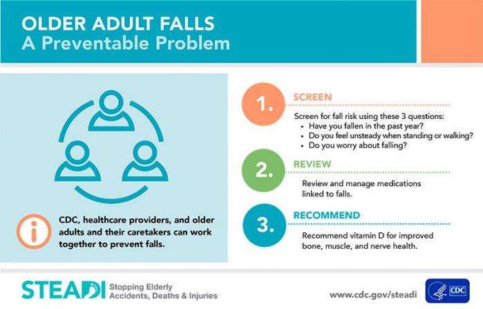 Older adult falls. A preventable problem. 